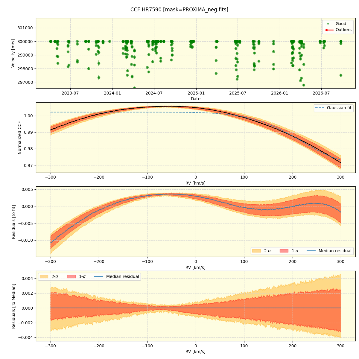 ../../../_images/ccf_plot_HR7590_nirps_he_online_udem1.png