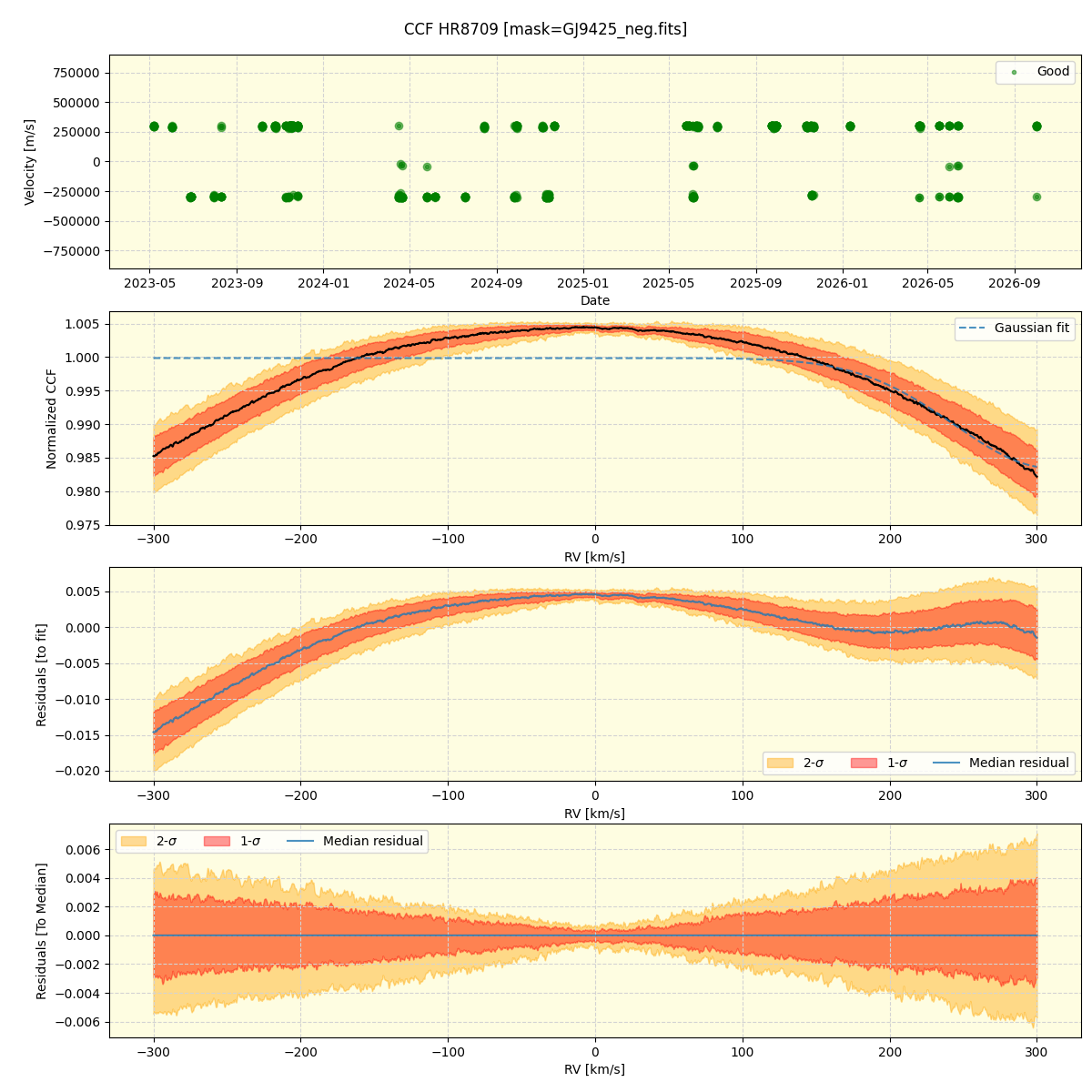 ../../../_images/ccf_plot_HR8709_nirps_he_online_udem1.png