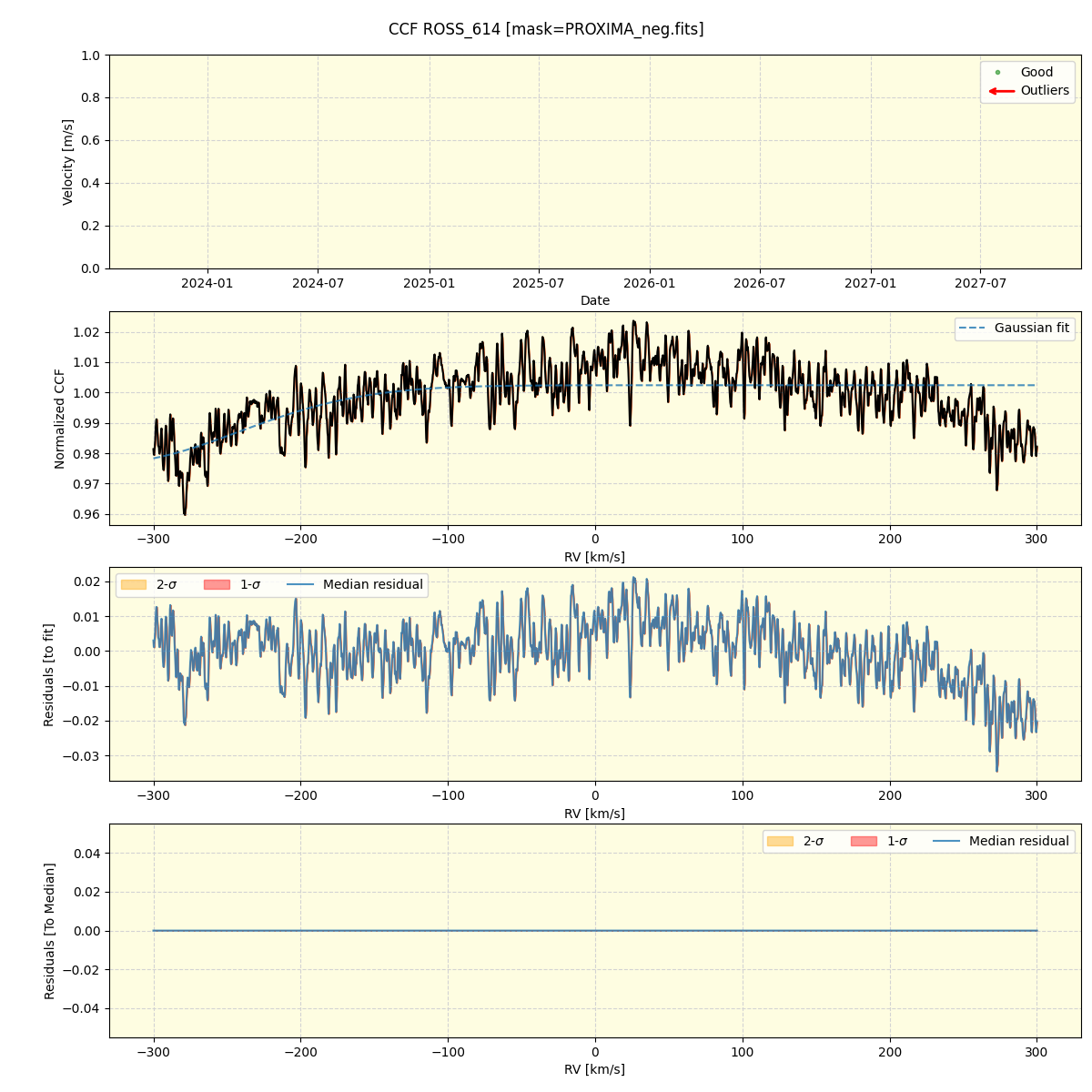 ../../../_images/ccf_plot_ROSS_614_nirps_he_online_udem.png
