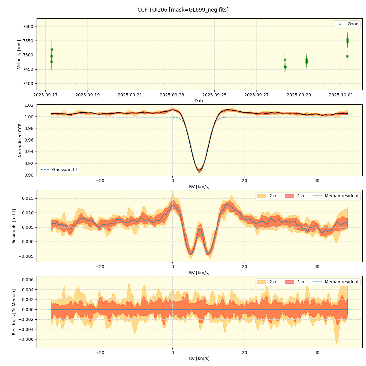 ../../../_images/ccf_plot_TOI206_nirps_he_online_udem.png