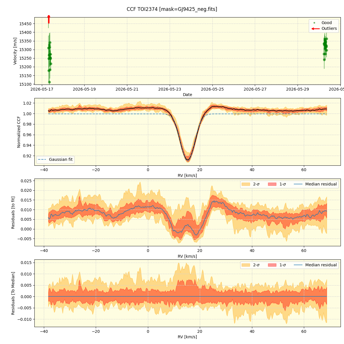 ../../../_images/ccf_plot_TOI2374_nirps_he_online_udem.png