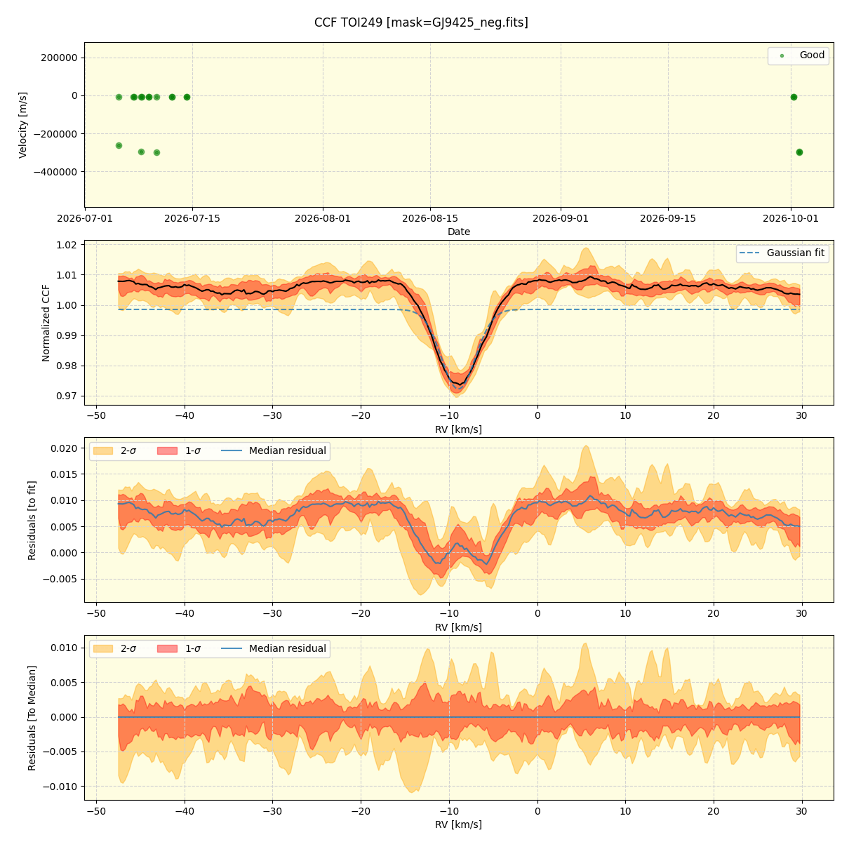 ../../../_images/ccf_plot_TOI249_nirps_he_online_udem.png