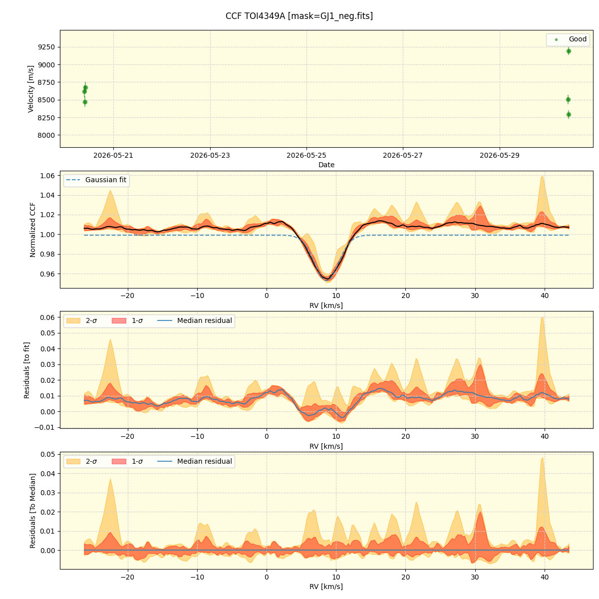 ../../../_images/ccf_plot_TOI4349A_nirps_ha_online_udem.png