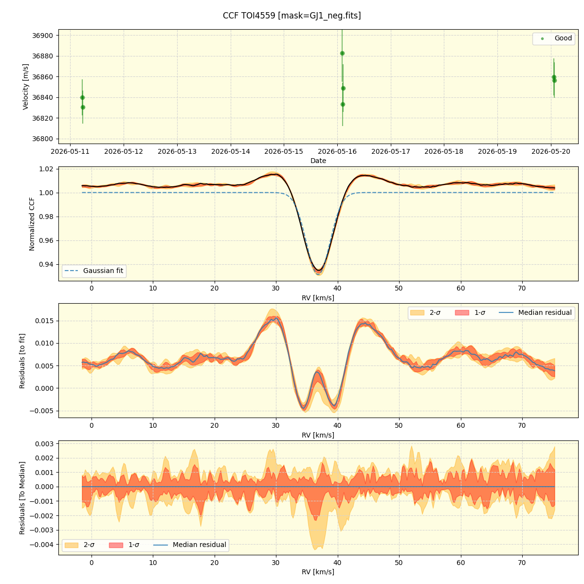 ../../../_images/ccf_plot_TOI4559_nirps_he_online_udem.png
