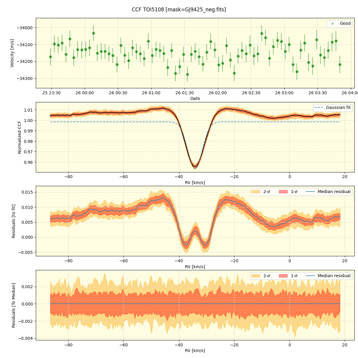 ../../../_images/ccf_plot_TOI5108_nirps_he_online_udem.png