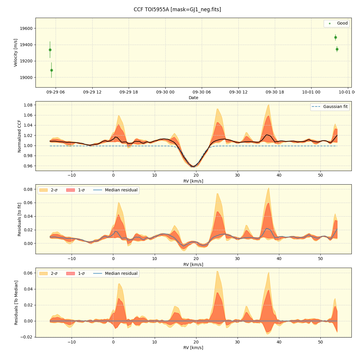 ../../../_images/ccf_plot_TOI5955A_nirps_ha_online_udem.png