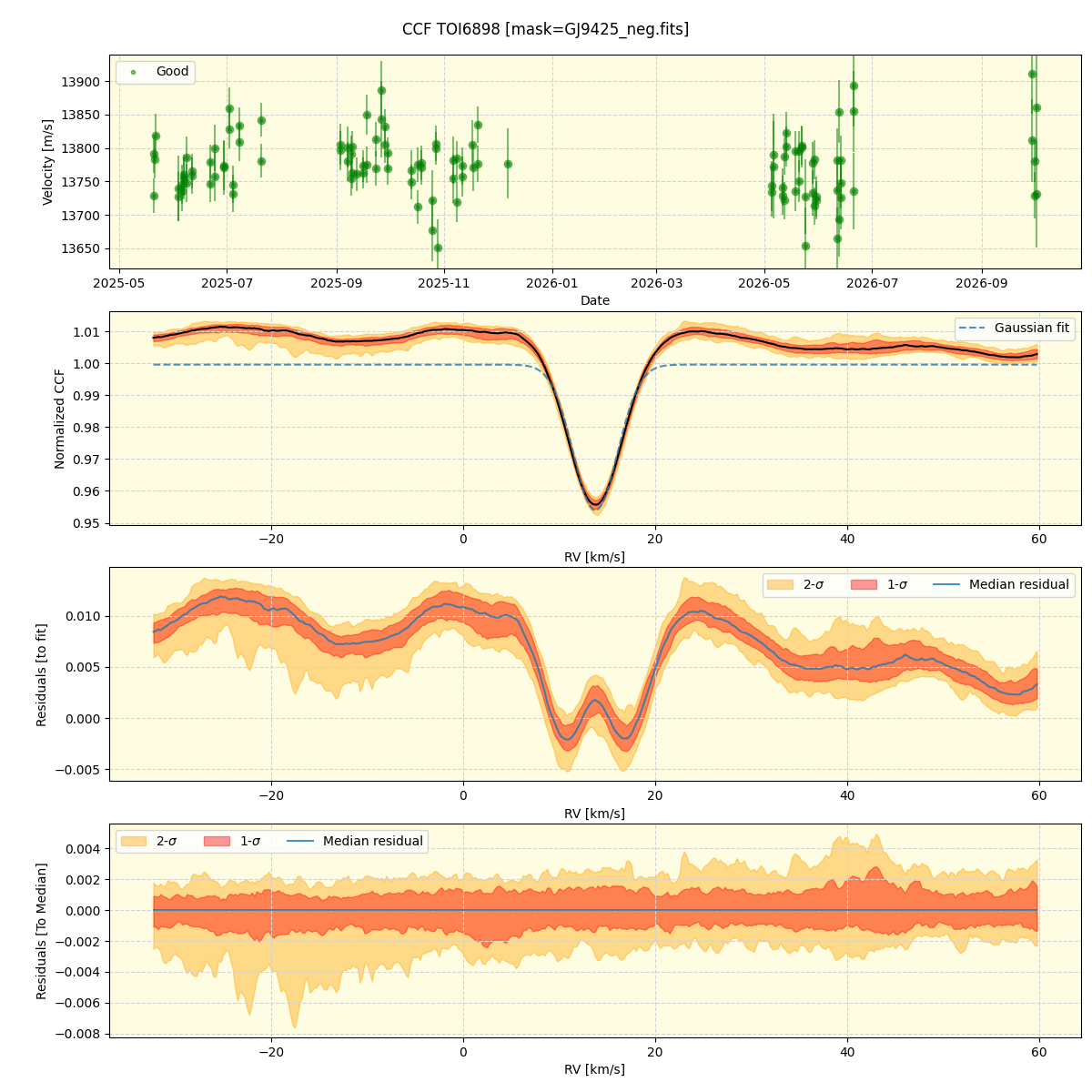 ../../../_images/ccf_plot_TOI6898_nirps_he_online_udem1.png
