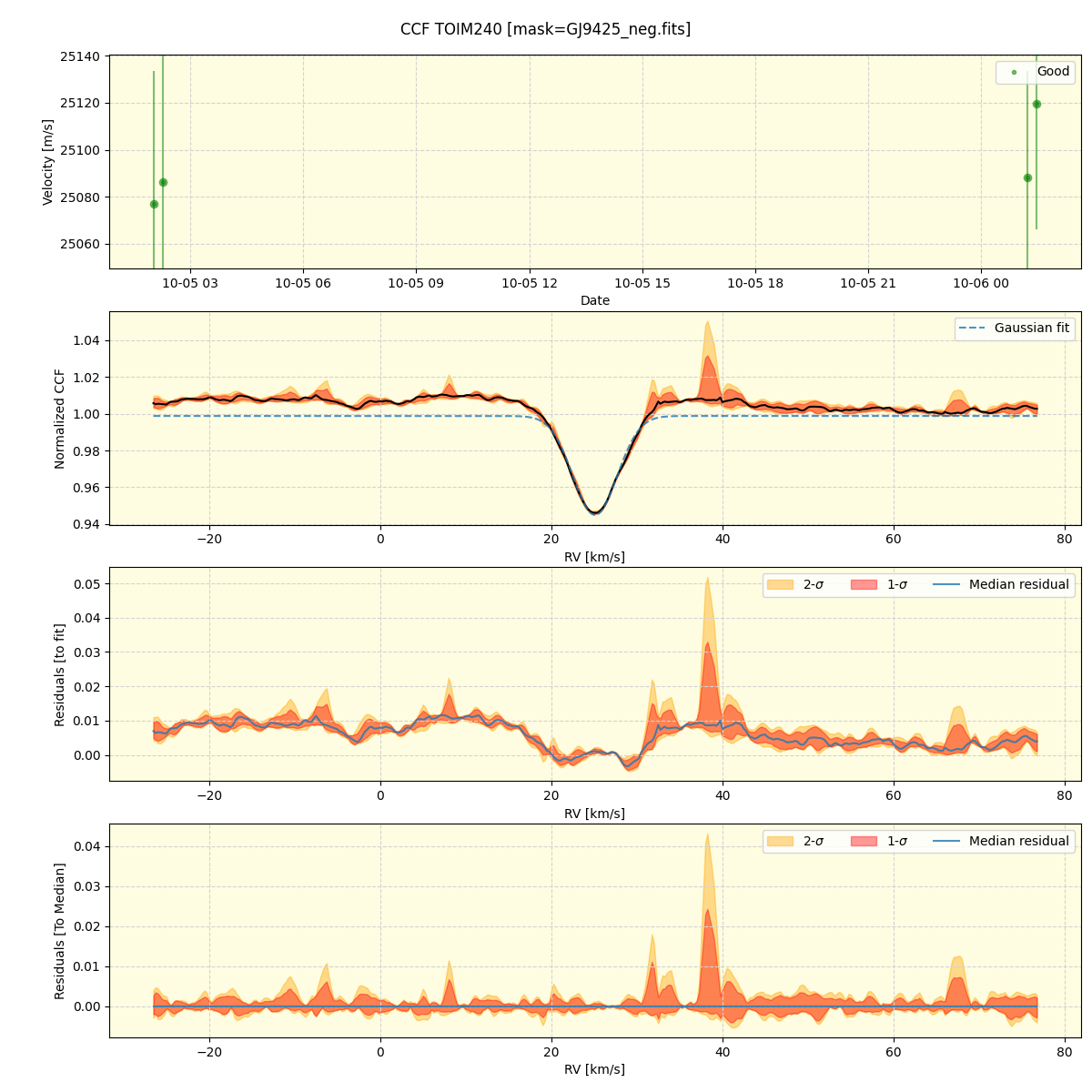 ../../../_images/ccf_plot_TOIM240_nirps_ha_online_udem.png