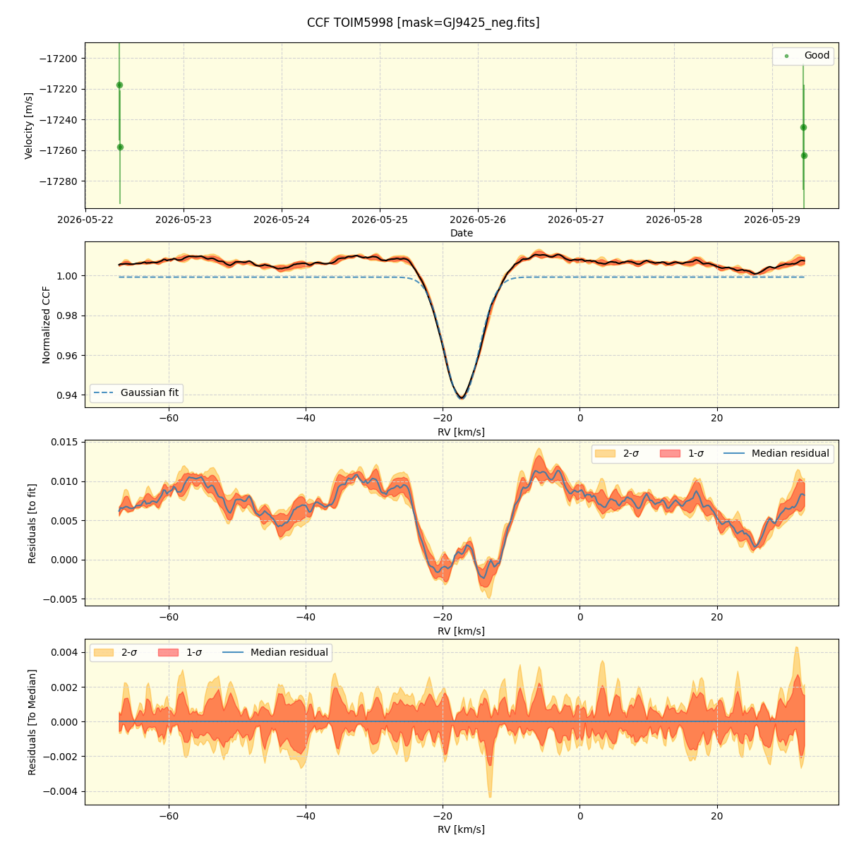 ../../../_images/ccf_plot_TOIM5998_nirps_he_online_udem.png