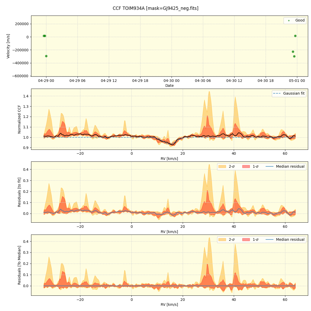 ../../../_images/ccf_plot_TOIM934A_nirps_ha_online_udem.png