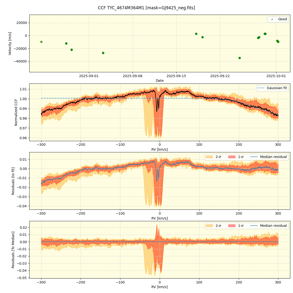 ../../../_images/ccf_plot_TYC_4674M364M1_nirps_he_online_udem.png