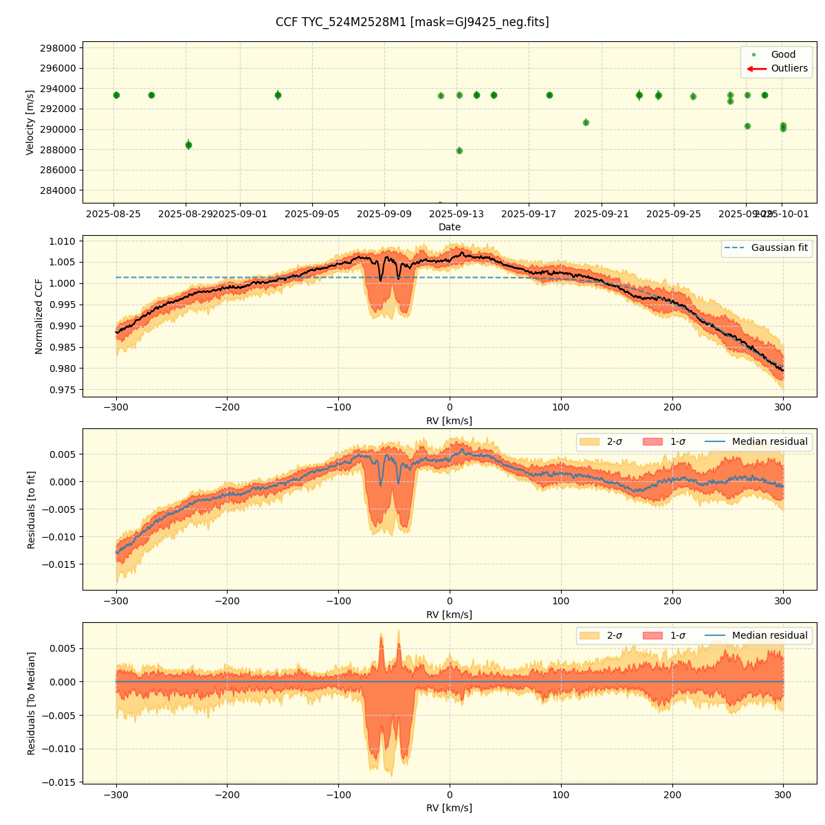 ../../../_images/ccf_plot_TYC_524M2528M1_nirps_he_online_udem.png