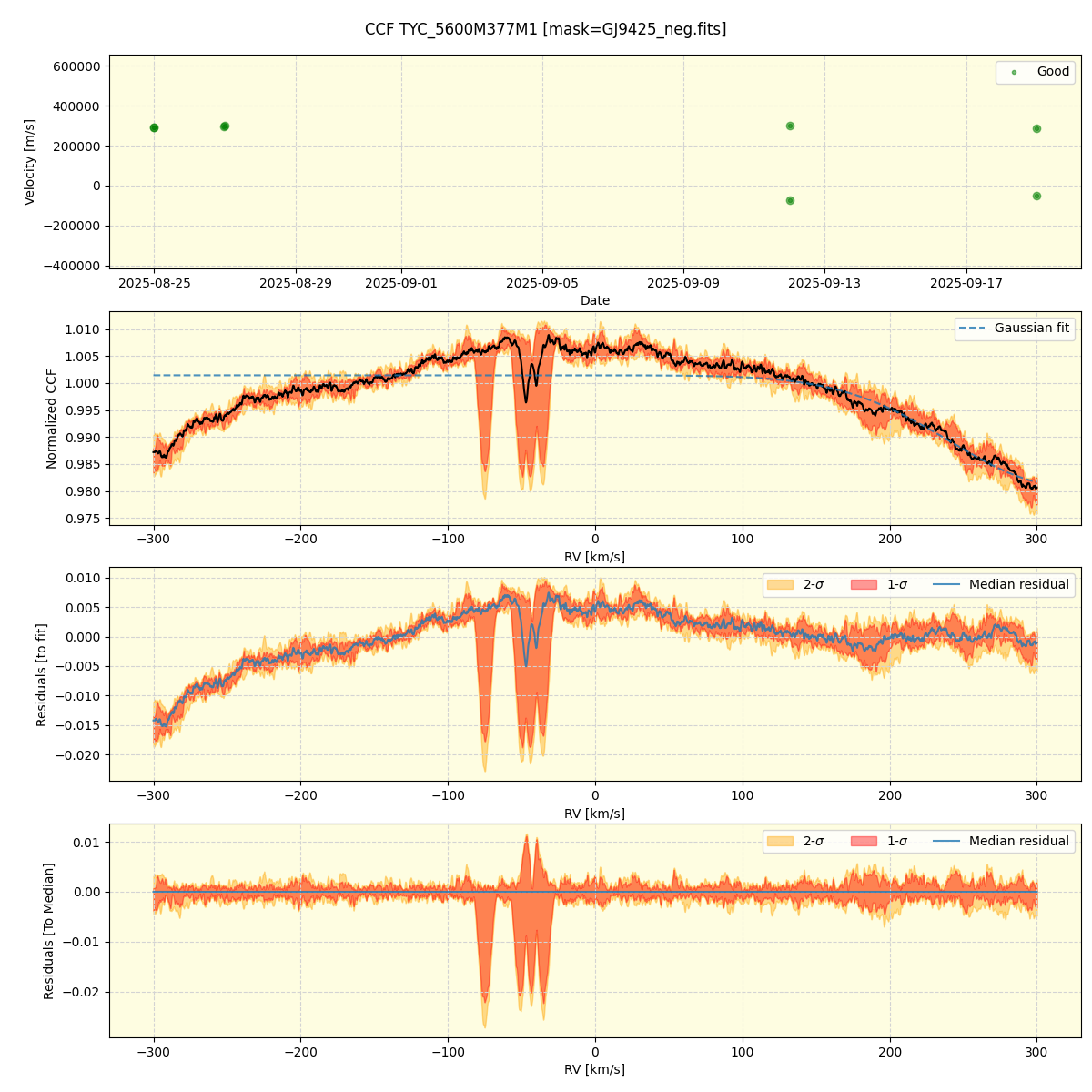 ../../../_images/ccf_plot_TYC_5600M377M1_nirps_he_online_udem.png