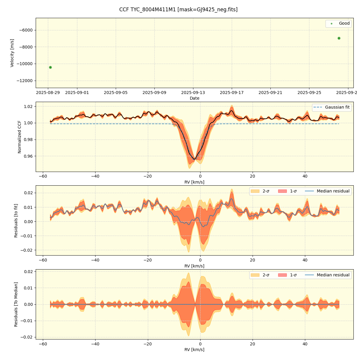 ../../../_images/ccf_plot_TYC_8004M411M1_nirps_he_online_udem.png