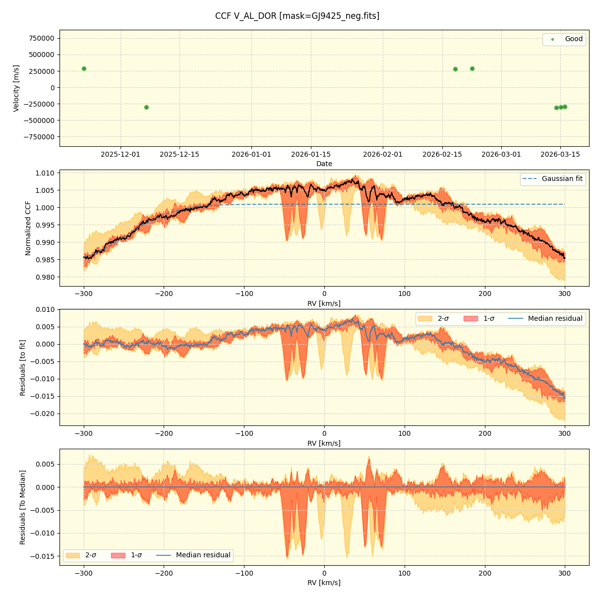 ../../../_images/ccf_plot_V_AL_DOR_nirps_he_online_udem1.png