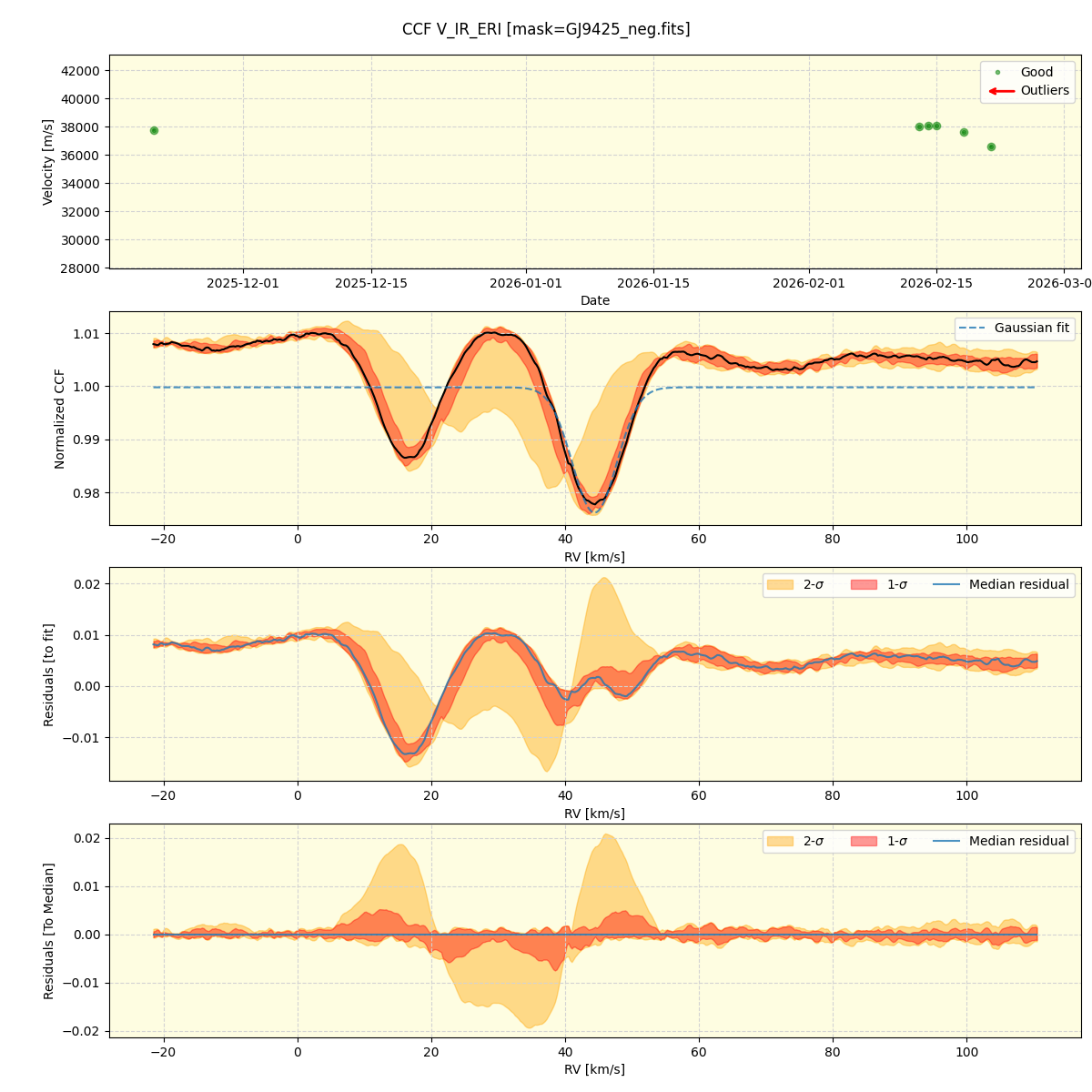 ../../../_images/ccf_plot_V_IR_ERI_nirps_he_online_udem1.png