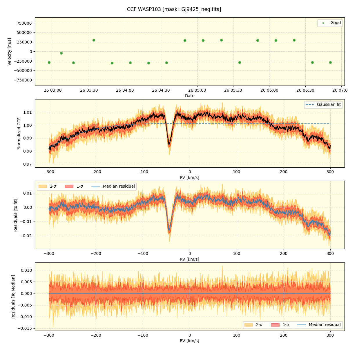 ../../../_images/ccf_plot_WASP103_nirps_he_online_udem.png