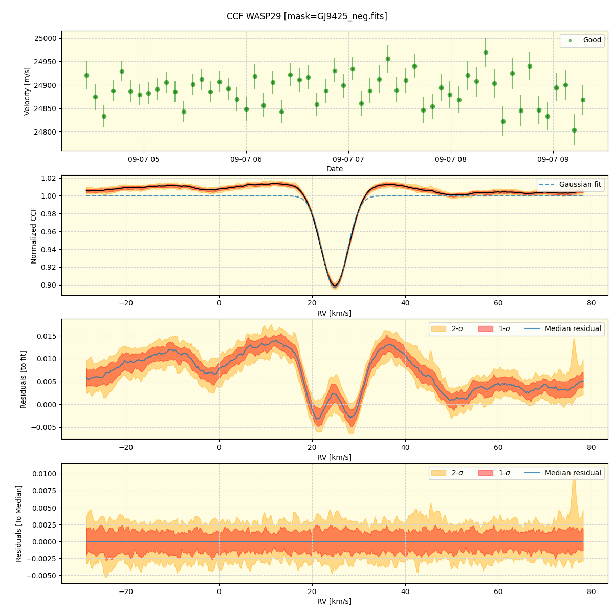 ../../../_images/ccf_plot_WASP29_nirps_he_online_udem.png