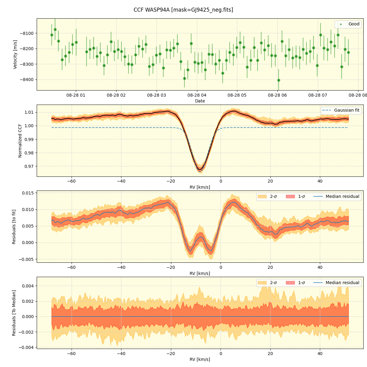 ../../../_images/ccf_plot_WASP94A_nirps_he_online_udem.png