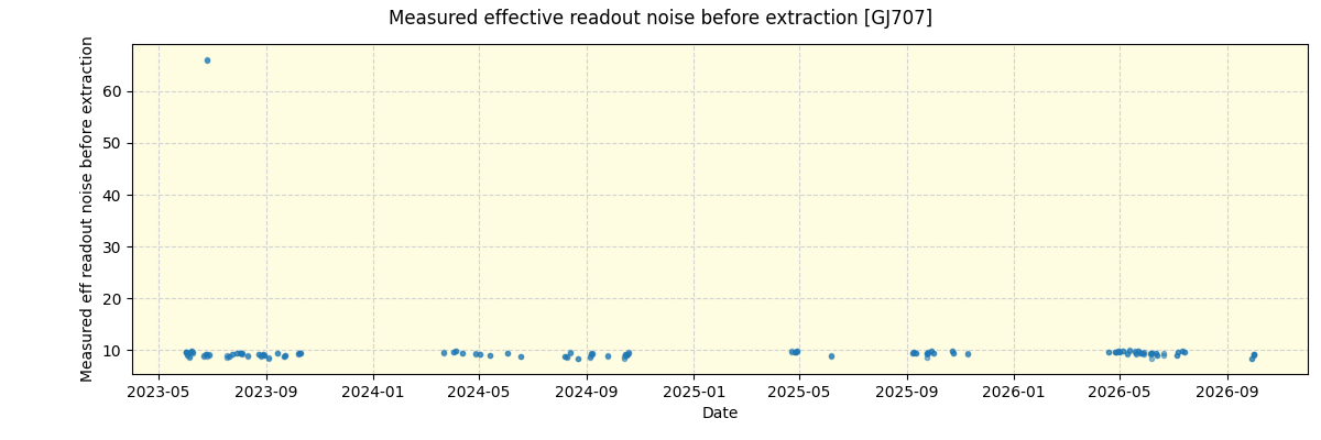 ../../../_images/debug_effron_plot_GJ707_nirps_he_online_udem1.png