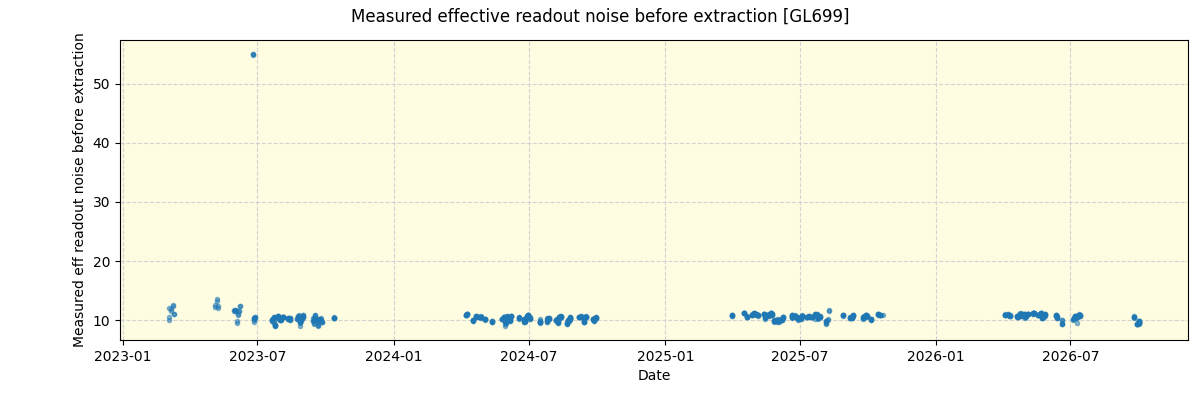 ../../../_images/debug_effron_plot_GL699_nirps_he_online_udem1.png
