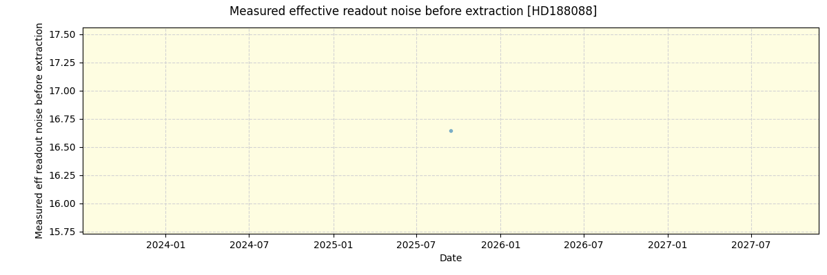 ../../../_images/debug_effron_plot_HD188088_nirps_he_online_udem.png