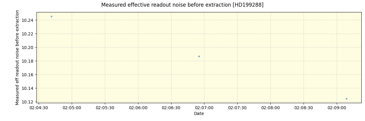 ../../../_images/debug_effron_plot_HD199288_nirps_ha_online_udem.png