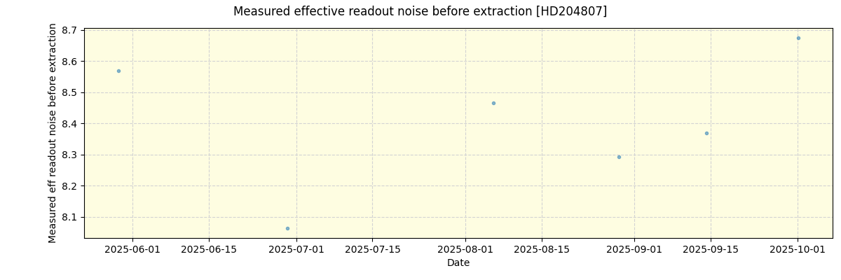 ../../../_images/debug_effron_plot_HD204807_nirps_he_online_udem1.png