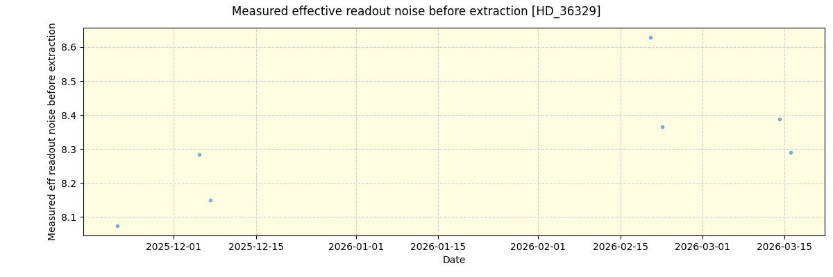 ../../../_images/debug_effron_plot_HD_36329_nirps_he_online_udem1.png