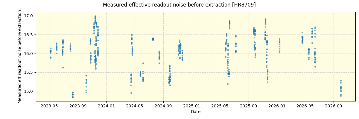 ../../../_images/debug_effron_plot_HR8709_nirps_he_online_udem1.png