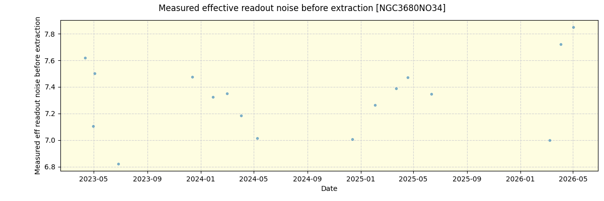 ../../../_images/debug_effron_plot_NGC3680NO34_nirps_he_online_udem1.png