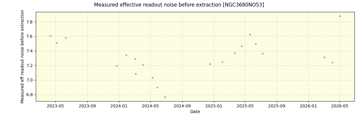 ../../../_images/debug_effron_plot_NGC3680NO53_nirps_he_online_udem1.png