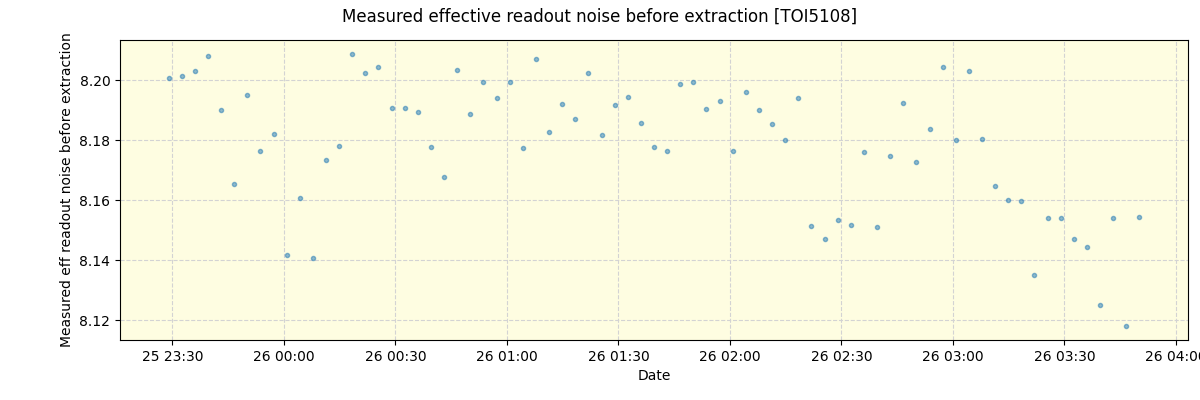 ../../../_images/debug_effron_plot_TOI5108_nirps_he_online_udem.png
