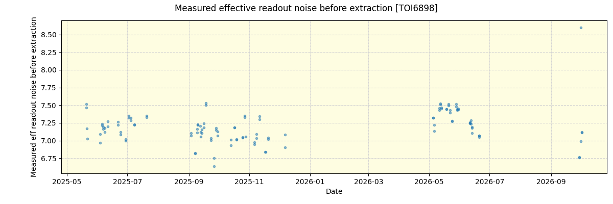../../../_images/debug_effron_plot_TOI6898_nirps_he_online_udem1.png