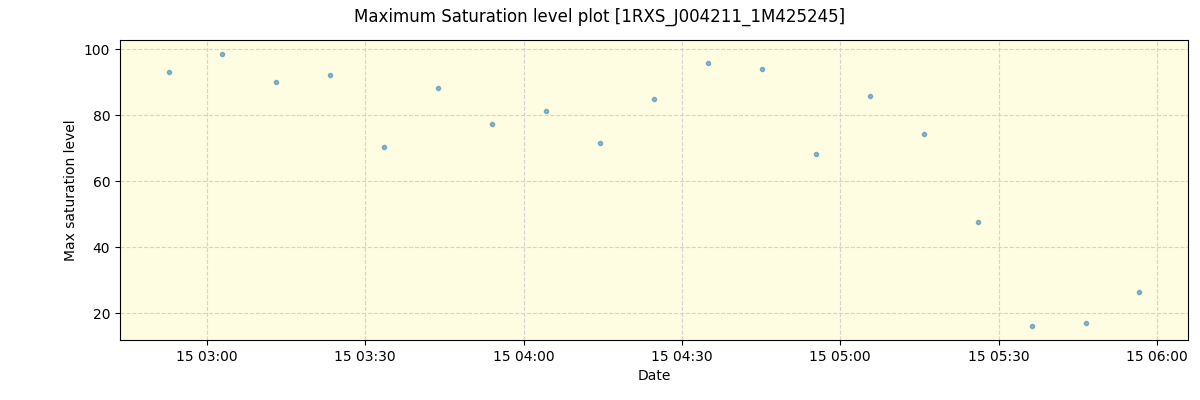 ../../../_images/debug_extsmax_plot_1RXS_J004211_1M425245_nirps_he_online_udem1.png