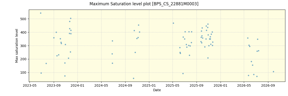 ../../../_images/debug_extsmax_plot_BPS_CS_22881M0003_nirps_he_online_udem1.png