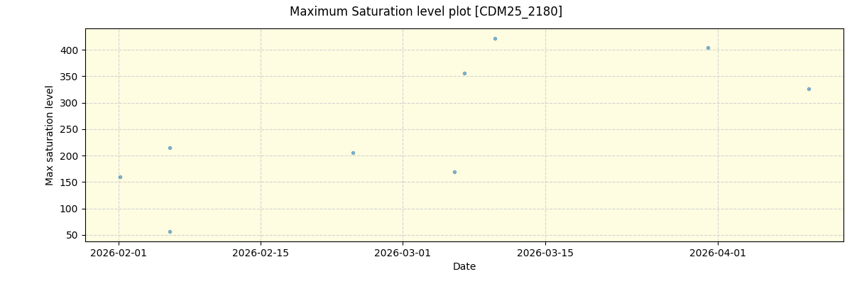 ../../../_images/debug_extsmax_plot_CDM25_2180_nirps_he_online_udem1.png