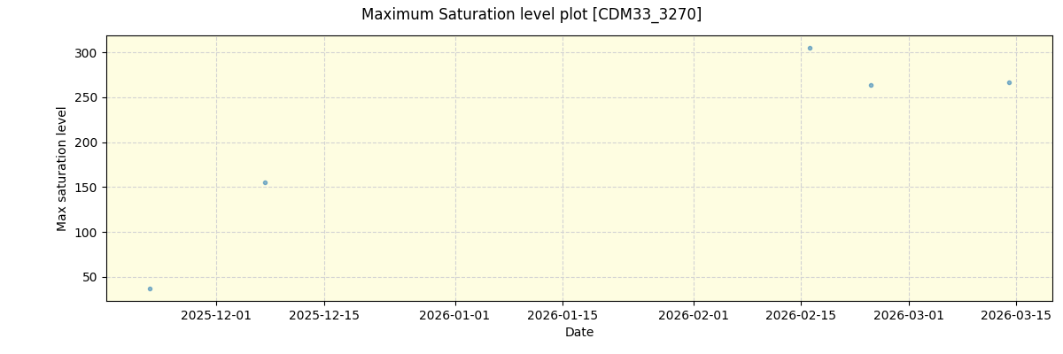 ../../../_images/debug_extsmax_plot_CDM33_3270_nirps_he_online_udem1.png