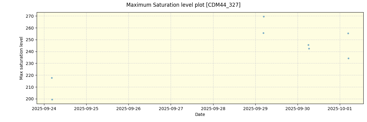 ../../../_images/debug_extsmax_plot_CDM44_327_nirps_he_online_udem.png