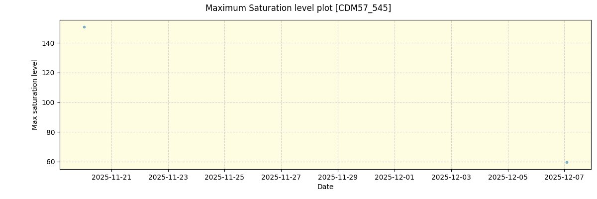 ../../../_images/debug_extsmax_plot_CDM57_545_nirps_he_online_udem1.png