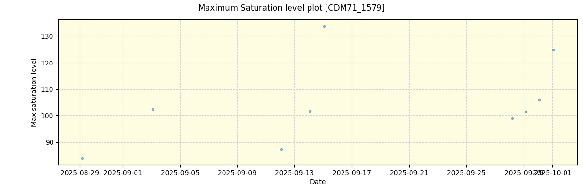 ../../../_images/debug_extsmax_plot_CDM71_1579_nirps_he_online_udem.png