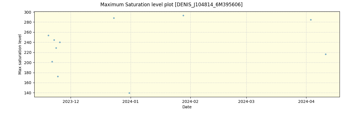 ../../../_images/debug_extsmax_plot_DENIS_J104814_6M395606_nirps_he_online_udem1.png