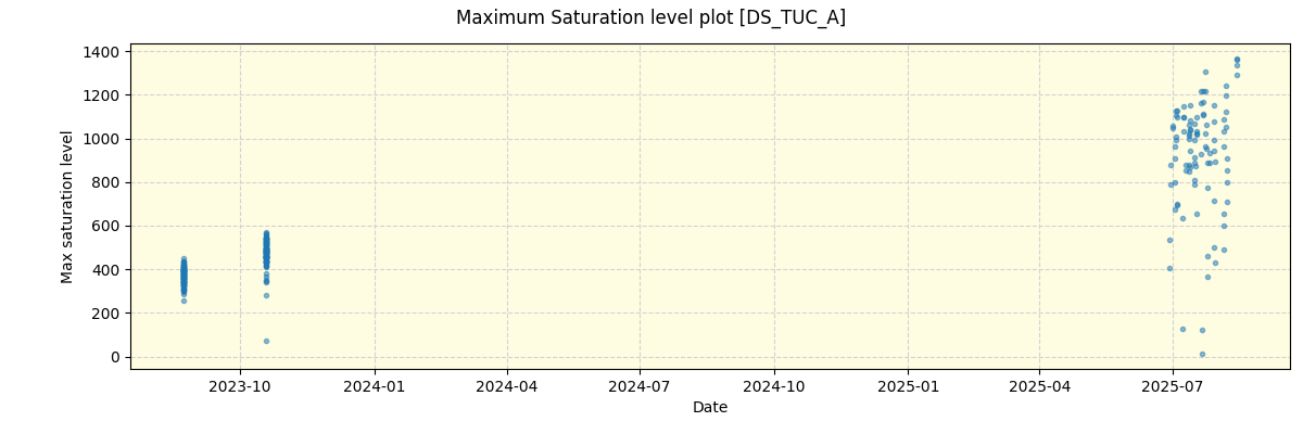 ../../../_images/debug_extsmax_plot_DS_TUC_A_nirps_he_online_udem1.png