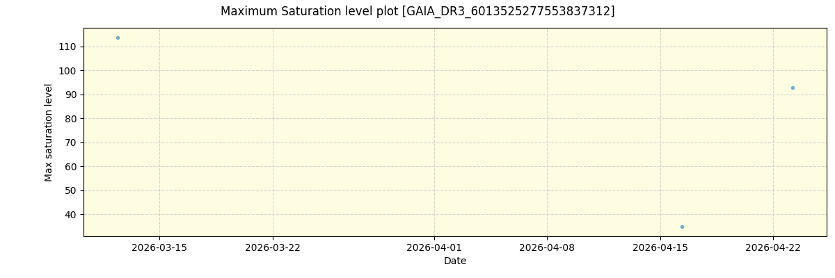 ../../../_images/debug_extsmax_plot_GAIA_DR3_6013525277553837312_nirps_he_online_udem1.png