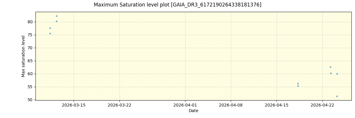 ../../../_images/debug_extsmax_plot_GAIA_DR3_6172190264338181376_nirps_he_online_udem1.png