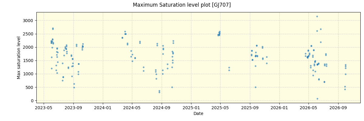 ../../../_images/debug_extsmax_plot_GJ707_nirps_he_online_udem1.png