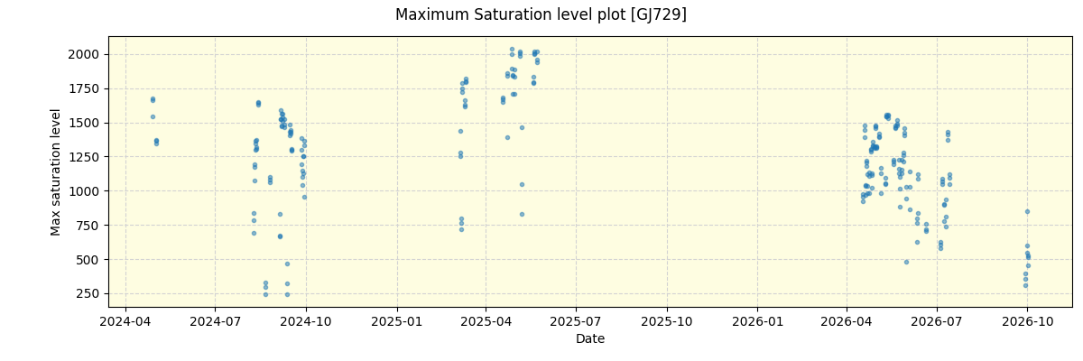 ../../../_images/debug_extsmax_plot_GJ729_nirps_he_online_udem1.png