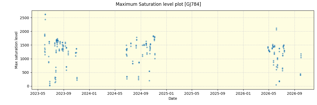 ../../../_images/debug_extsmax_plot_GJ784_nirps_he_online_udem1.png