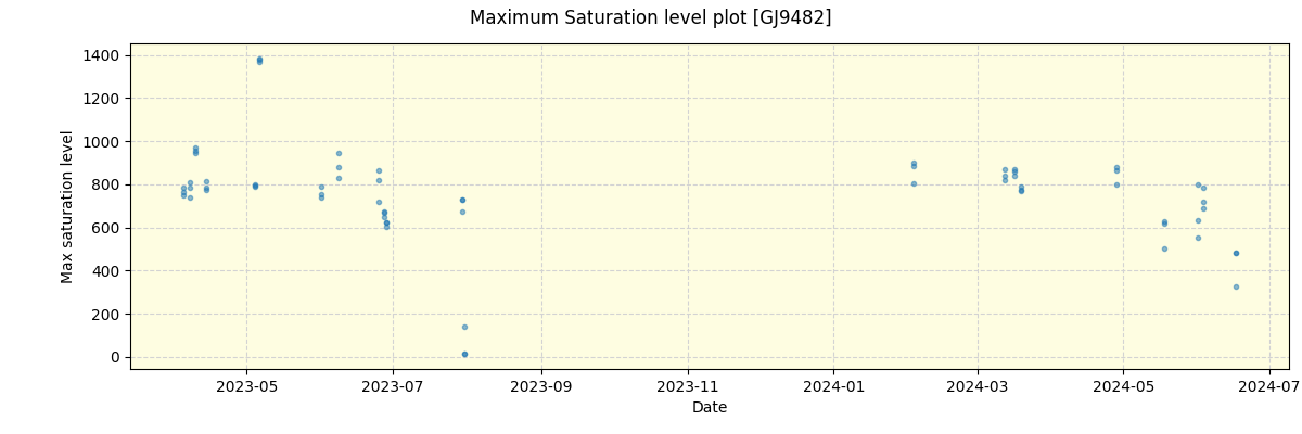 ../../../_images/debug_extsmax_plot_GJ9482_nirps_he_online_udem1.png