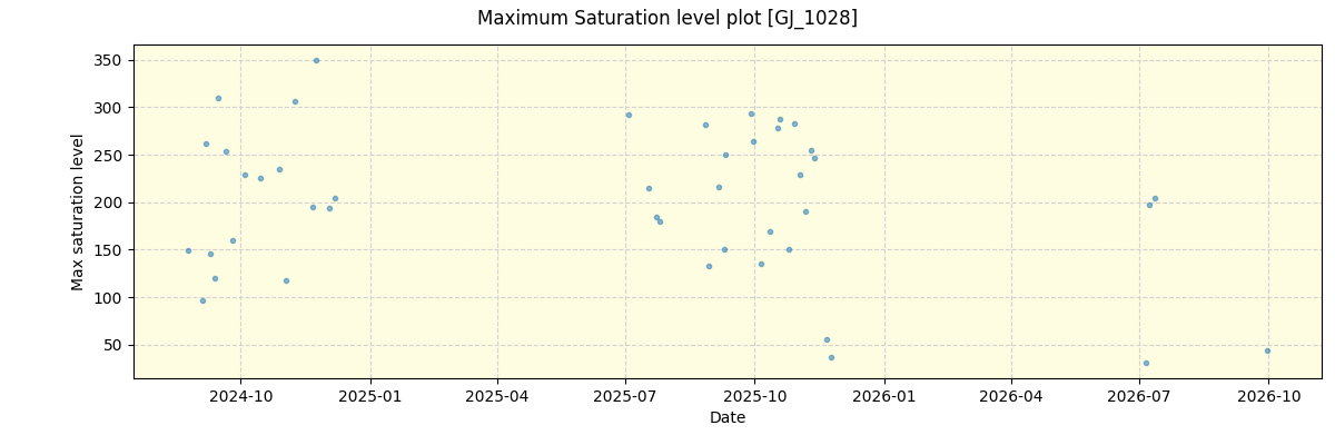../../../_images/debug_extsmax_plot_GJ_1028_nirps_he_online_udem1.png